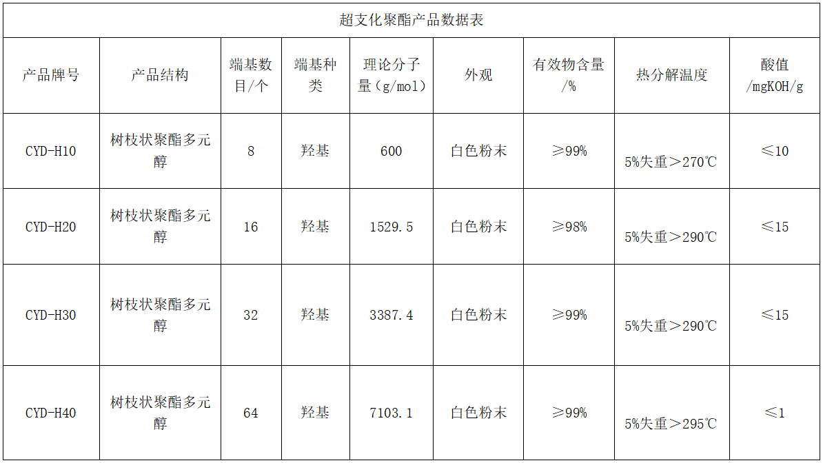 超支化聚酯产品.png