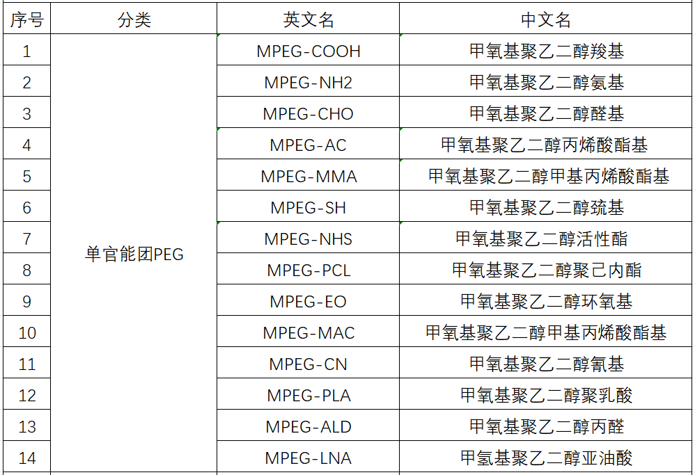 高纯度PEG产品（1）.png