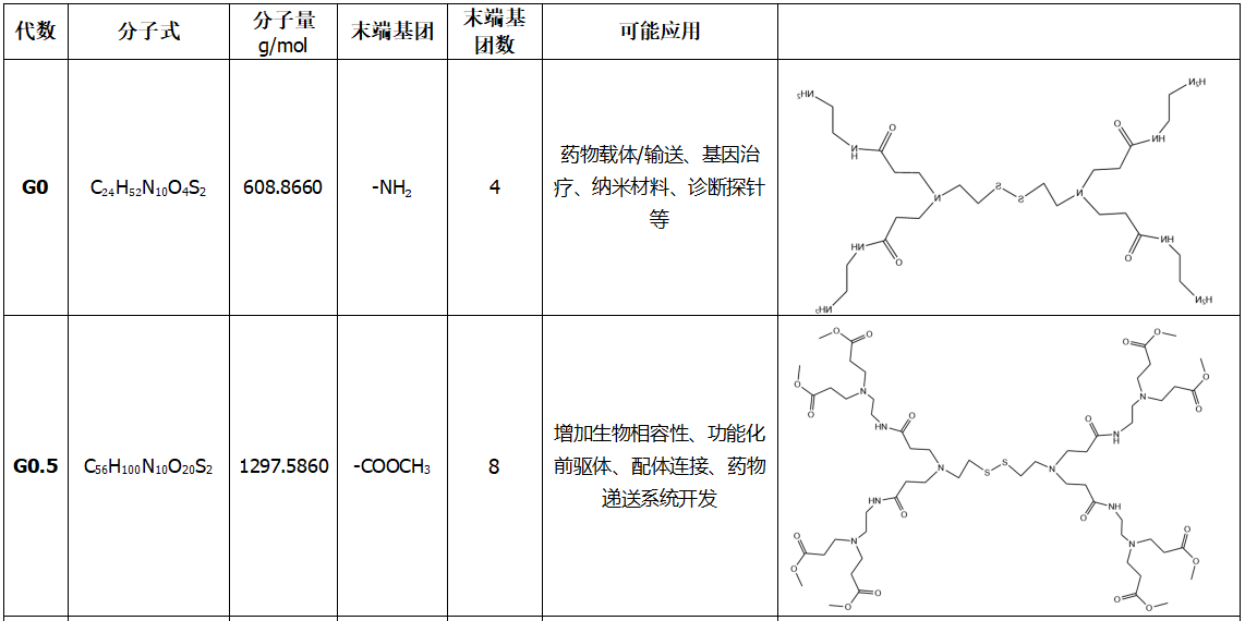 胱胺为核的PAMAM（1）.png
