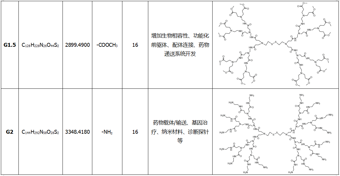 胱胺为核的PAMAM（3）.png