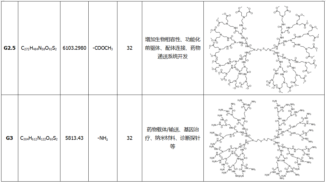 胱胺为核的PAMAM（4）.png