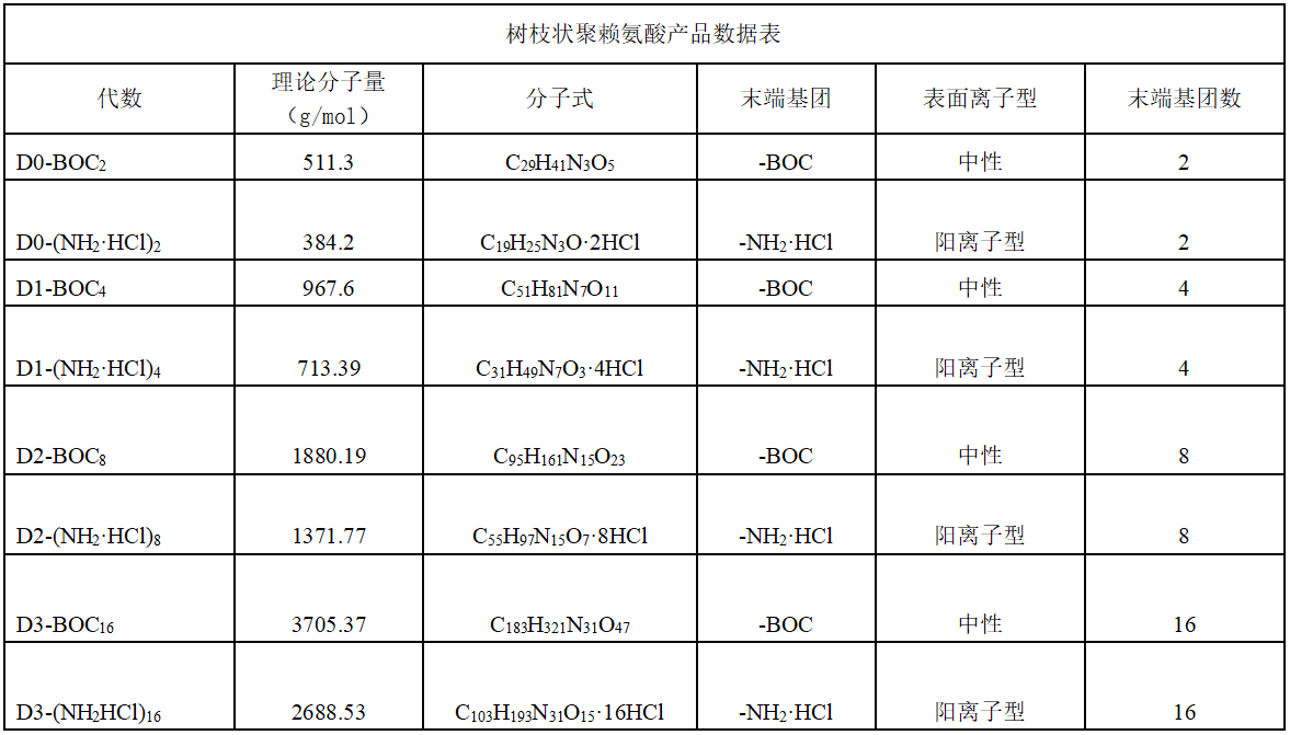 树枝状聚赖氨酸产品.png