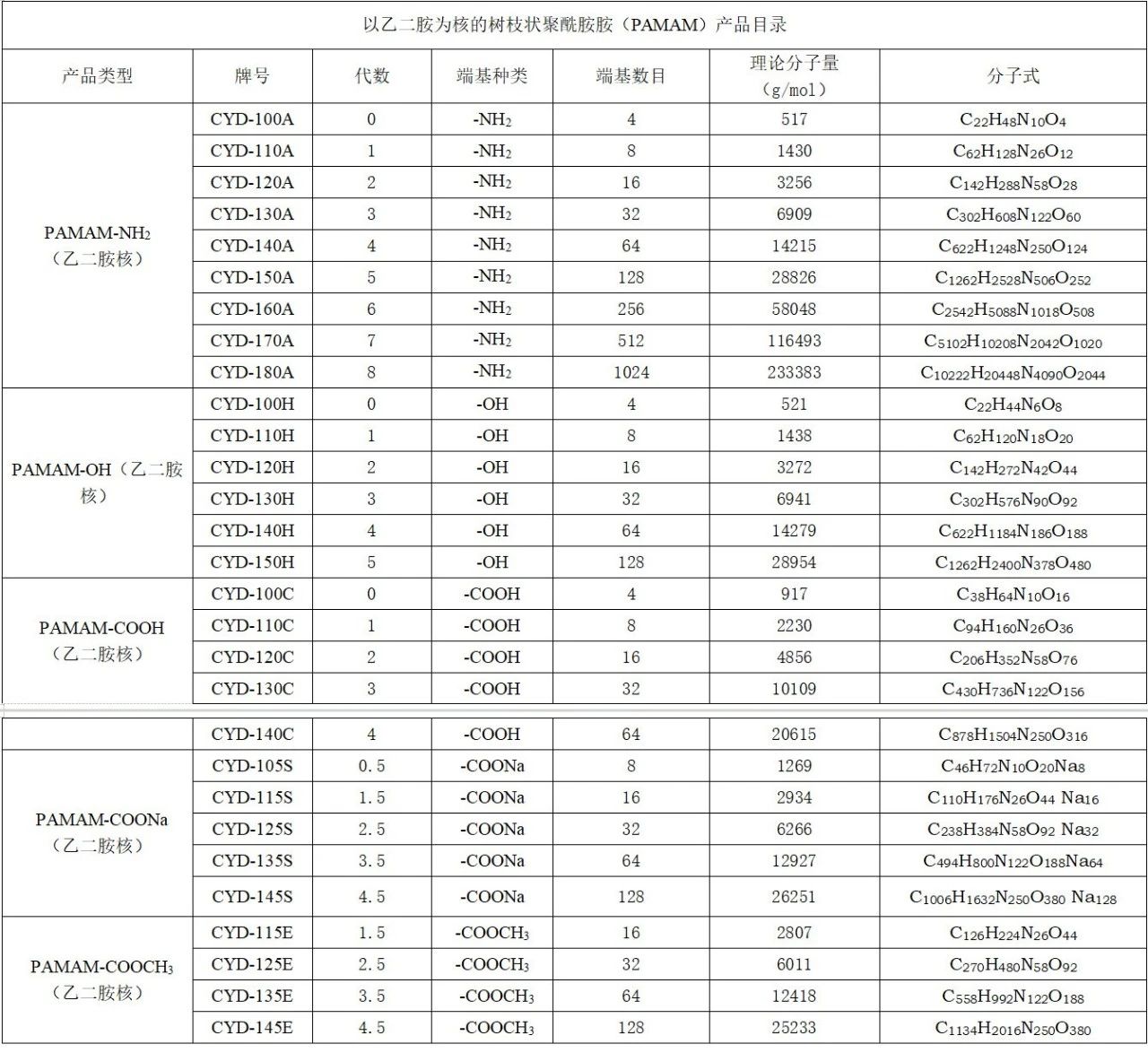 树枝状聚酰胺胺（PAMAM）（1）.jpg